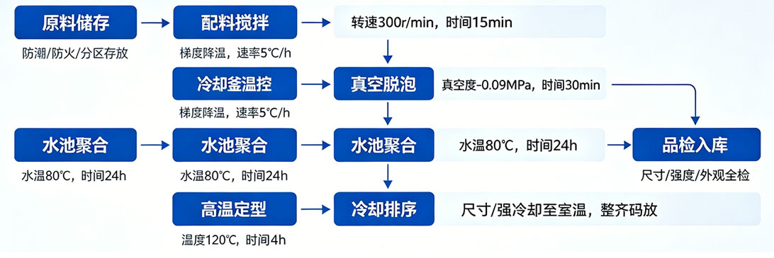 亚克力MES系统