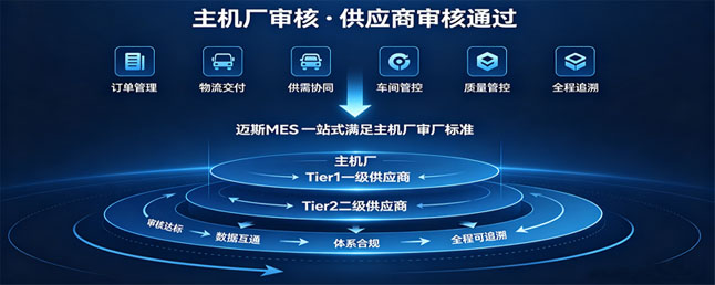 线束mes系统