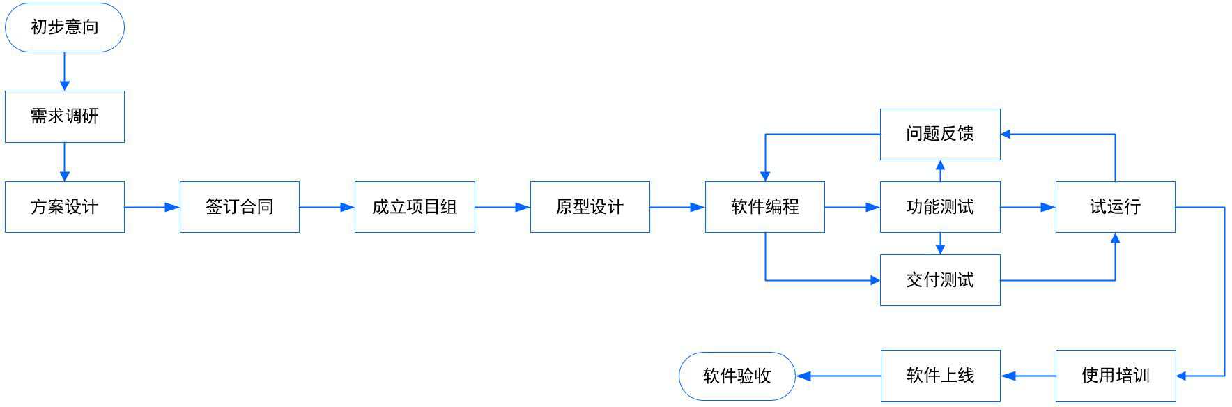 线束MES