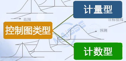 SPC系统节制图