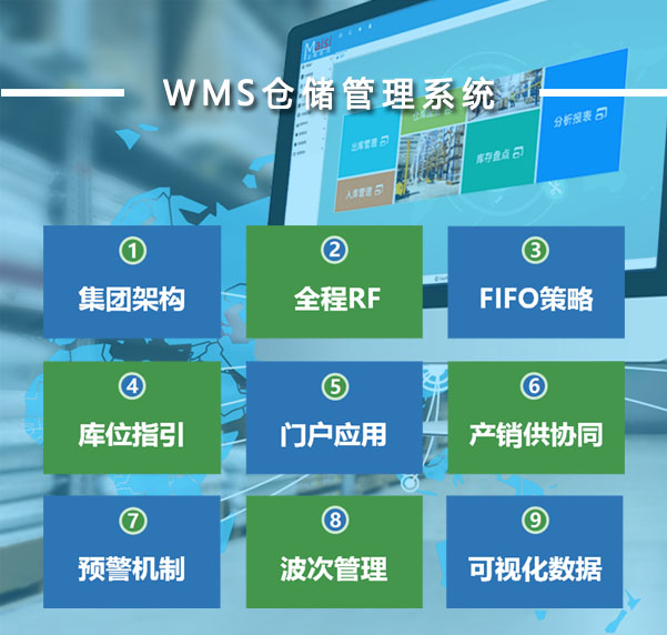service img