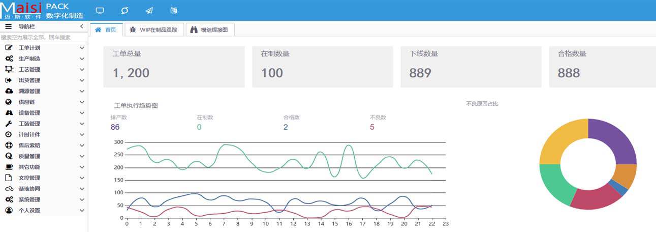 制作执行系统