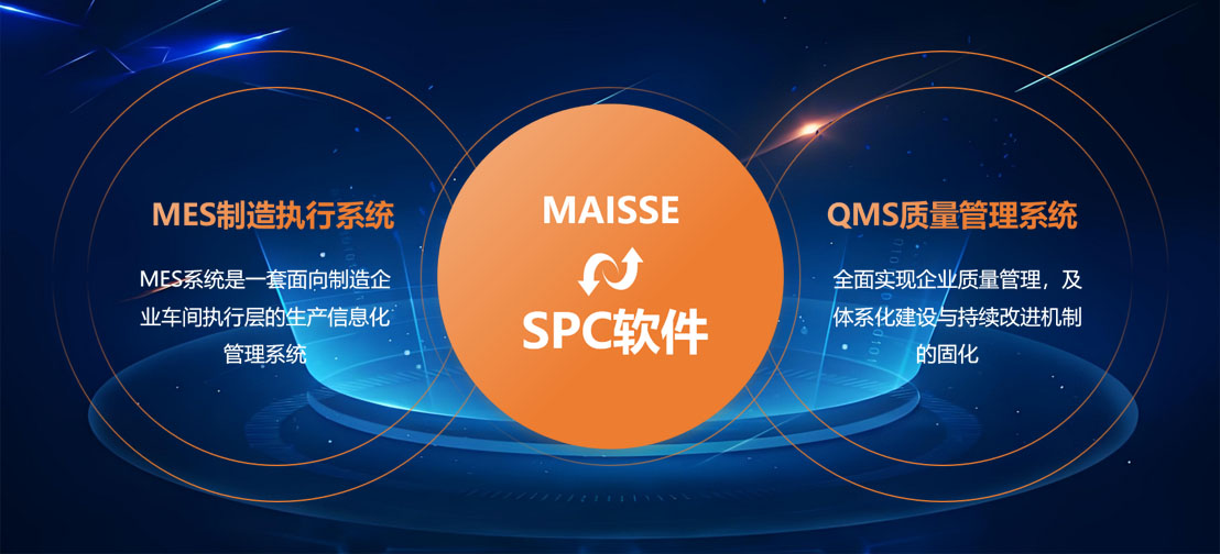 SPC与MES集成