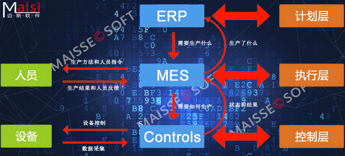 MES系统
