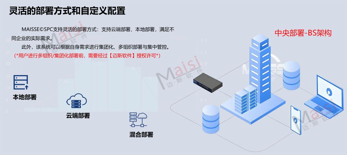 spc软件